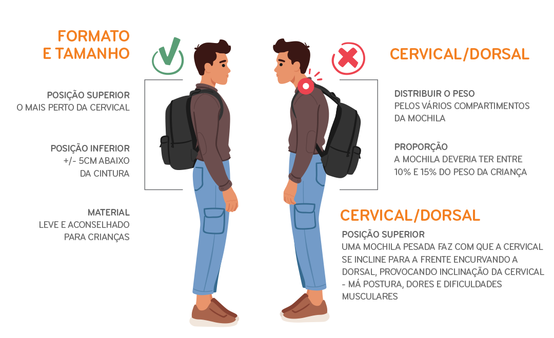 Escolher a mochila ideal para o seu filho