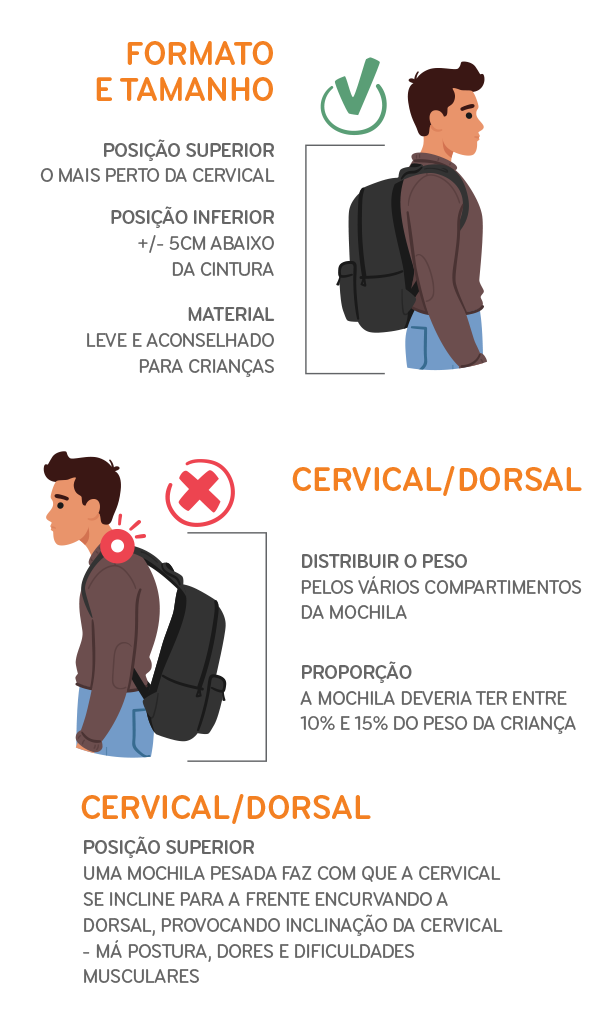 Como escolher a mochila ideal para a escola